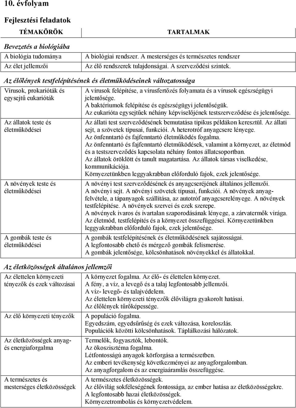 Az élılények testfelépítésének és életmőködéseinek változatossága Vírusok, prokarióták és egysejtő eukarióták Az állatok teste és életmőködései A növények teste és életmőködései A gombák teste és