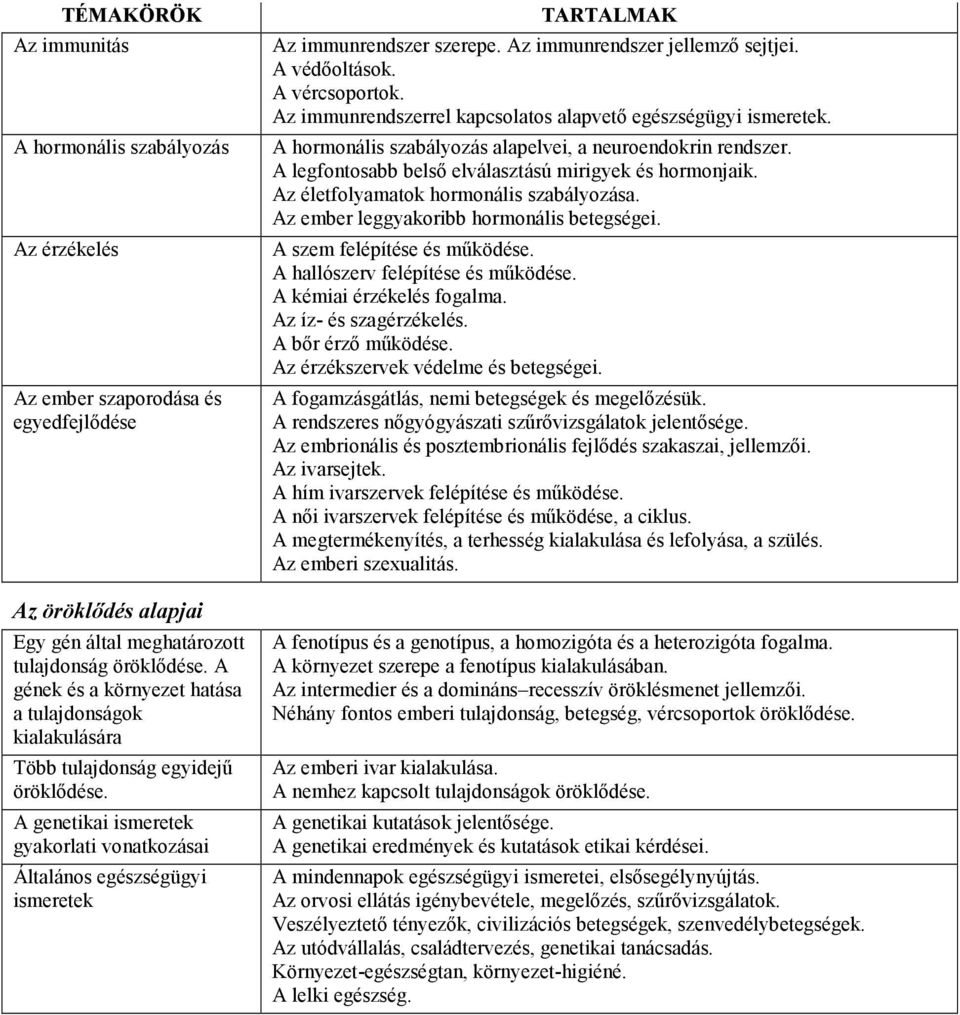 A genetikai ismeretek gyakorlati vonatkozásai Általános egészségügyi ismeretek TARTALMAK Az immunrendszer szerepe. Az immunrendszer jellemzı sejtjei. A védıoltások. A vércsoportok.