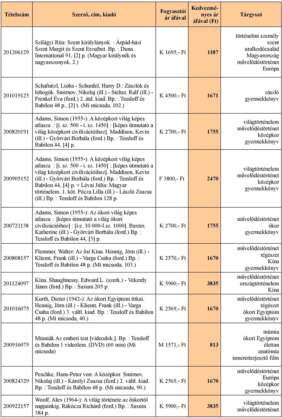 : Tessloff és Babilon 48 p., [2] t. (Mi micsoda, 102.) K 4500,- Ft 1671 zászló 200820191 Adams, Simon (1955-): A középkori világ képes atlasza : [i. sz.