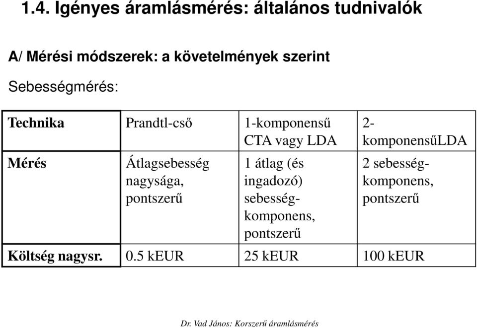 Mérés Átlagsebesség nagysága, pontszerő 1 átlag (és ingadozó) sebességkomponens,