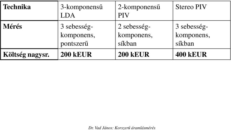 sebességkomponenskomponenskomponens, 2