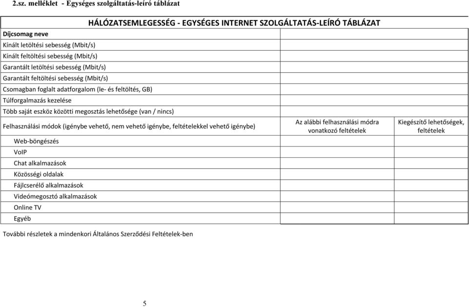 közötti megosztás lehetősége (van / nincs) Felhasználási módok (igénybe vehető, nem vehető igénybe, feltételekkel vehető igénybe) Web-böngészés VoIP Chat alkalmazások Közösségi oldalak Fájlcserélő