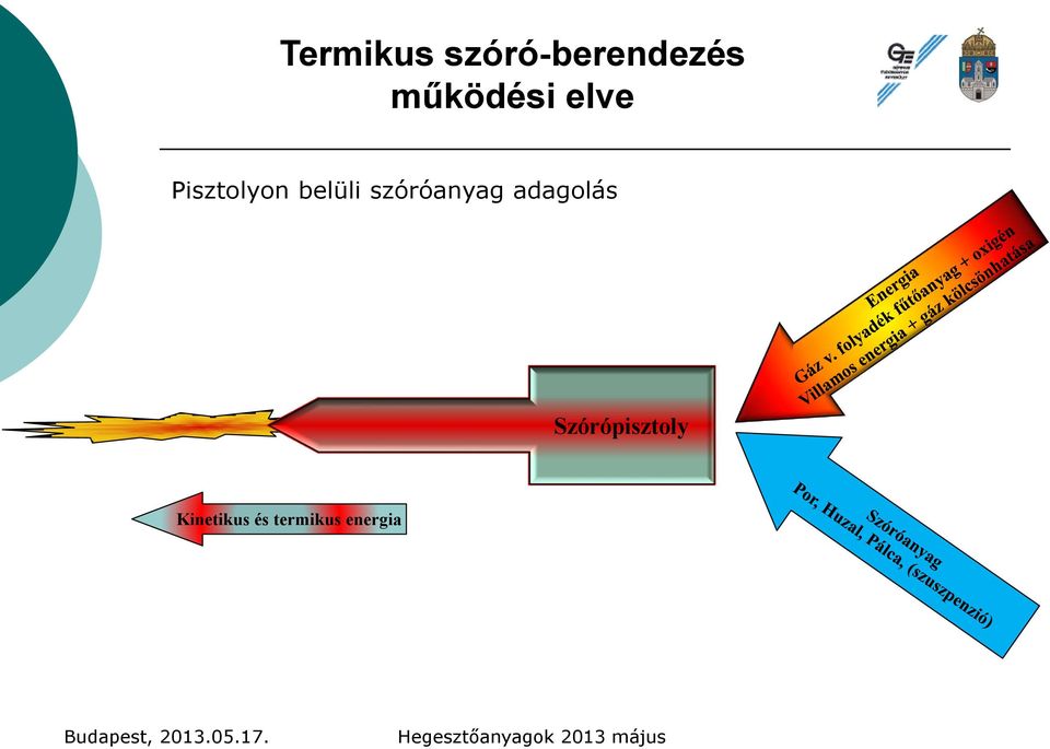 belüli szóróanyag adagolás