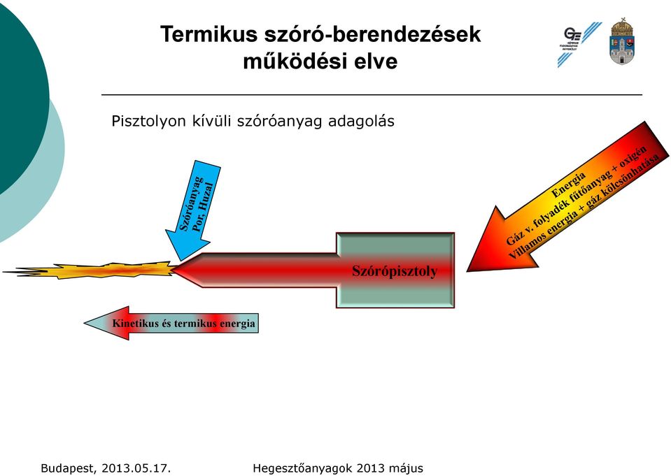 kívüli szóróanyag adagolás