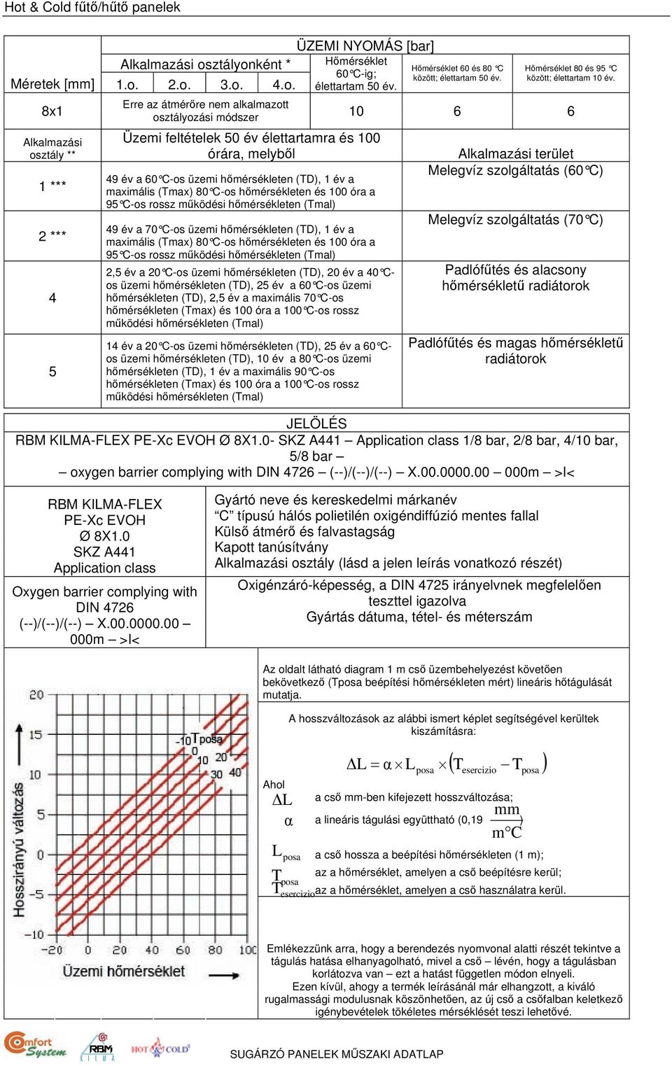 Erre az átmérőre nem alkalmazott osztályozási módszer 10 6 6 Üzemi feltételek 50 év élettartamra és 100 órára, melyből 49 év a 60 C-os üzemi hőmérsékleten (TD), 1 év a maximális (Tmax) 80 C-os