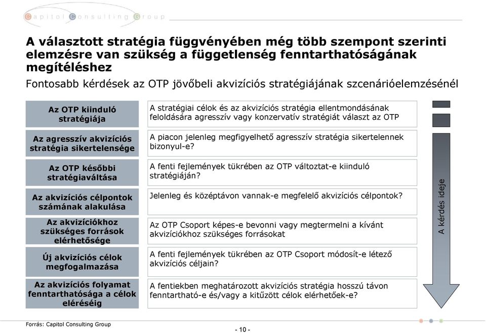 források elérhetősége Új akvizíciós célok megfogalmazása Az akvizíciós folyamat fenntarthatósága a célok eléréséig A stratégiai célok és az akvizíciós stratégia ellentmondásának feloldására agresszív