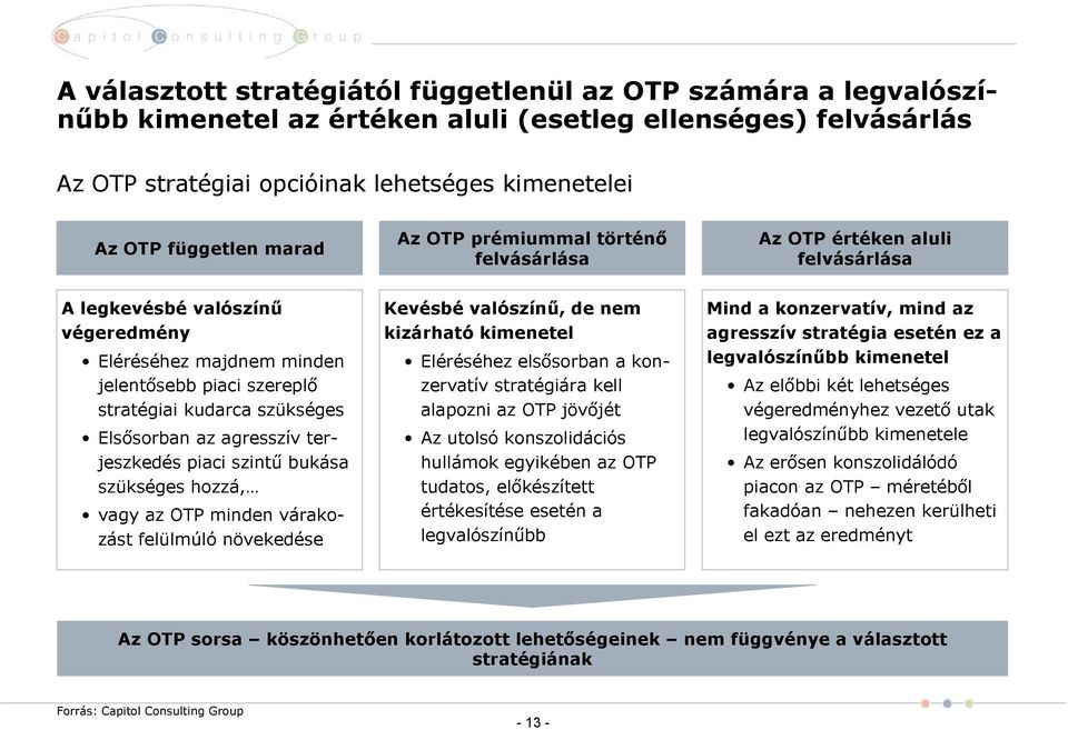 Elsősorban az agresszív terjeszkedés piaci szintű bukása szükséges hozzá, vagy az OTP minden várakozást felülmúló növekedése Kevésbé valószínű, de nem kizárható kimenetel Eléréséhez elsősorban a