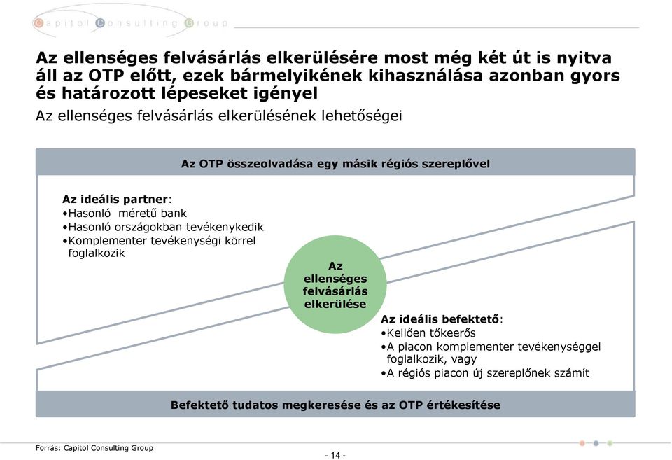 országokban tevékenykedik Komplementer tevékenységi körrel foglalkozik Az ellenséges felvásárlás elkerülése Az ideális befektető: Kellően tőkeerős A piacon
