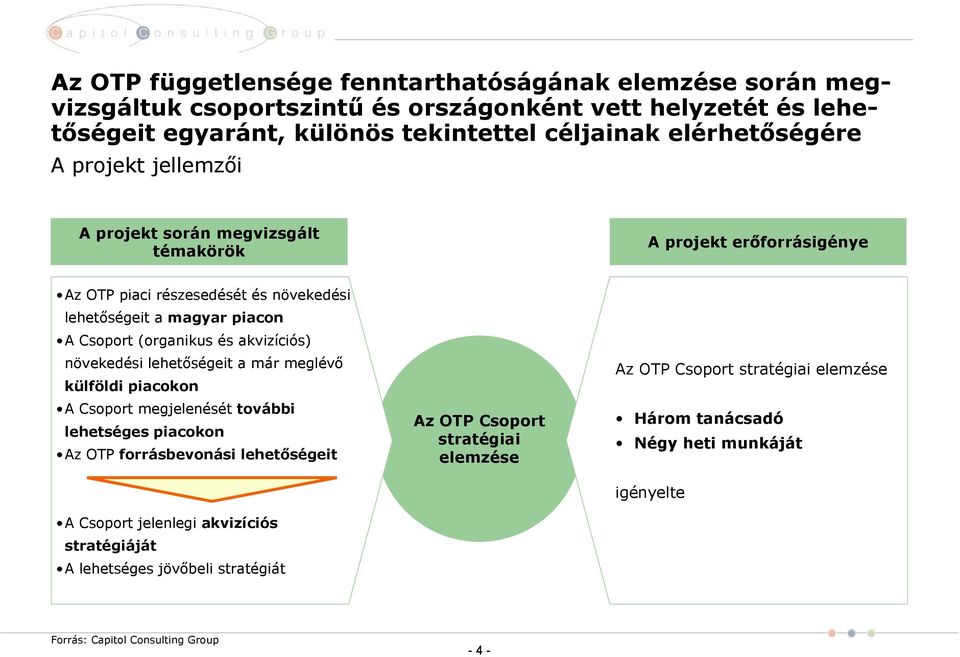 akvizíciós) növekedési lehetőségeit a már meglévő külföldi piacokon A Csoport megjelenését további lehetséges piacokon Az OTP forrásbevonási lehetőségeit A Csoport jelenlegi akvizíciós