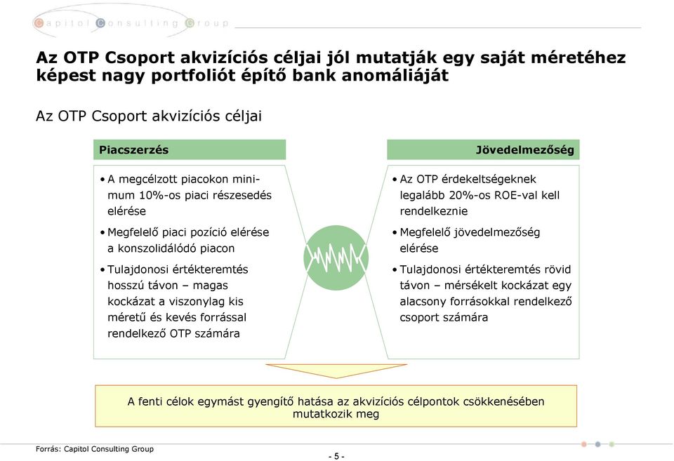 rendelkező OTP számára Jövedelmezőség Az OTP érdekeltségeknek legalább 20%-os ROE-val kell rendelkeznie Megfelelő jövedelmezőség elérése Tulajdonosi értékteremtés rövid távon mérsékelt