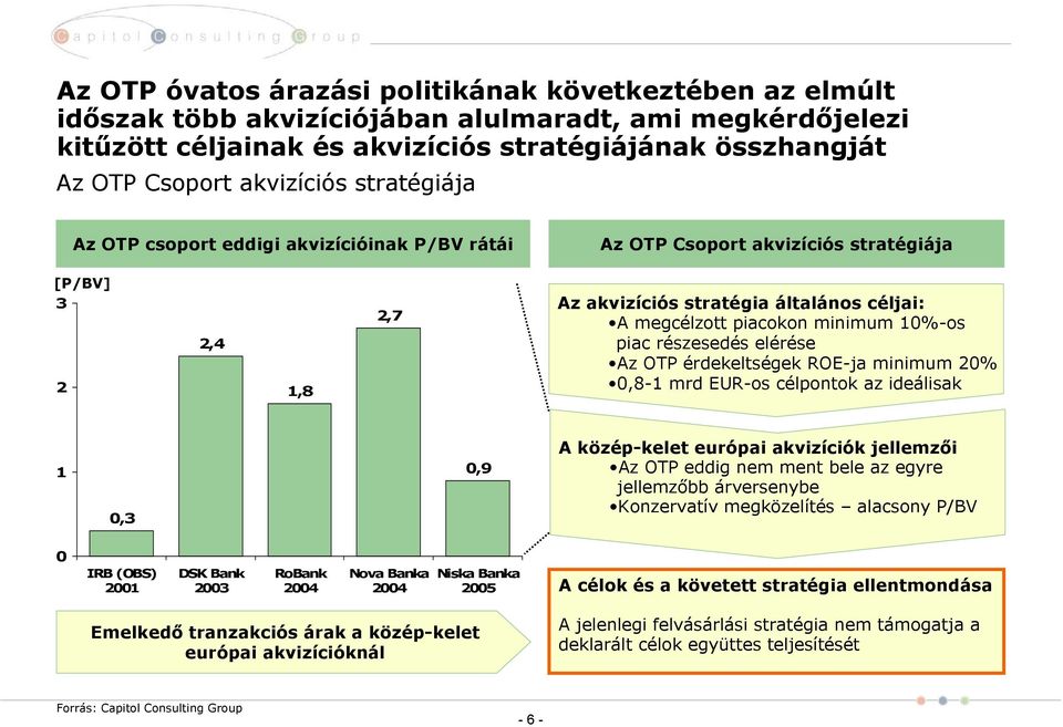 minimum 10%-os piac részesedés elérése Az OTP érdekeltségek ROE-ja minimum 20% 0,8-1 mrd EUR-os célpontok az ideálisak 1 0,3 0,9 A közép-kelet európai akvizíciók jellemzői Az OTP eddig nem ment bele