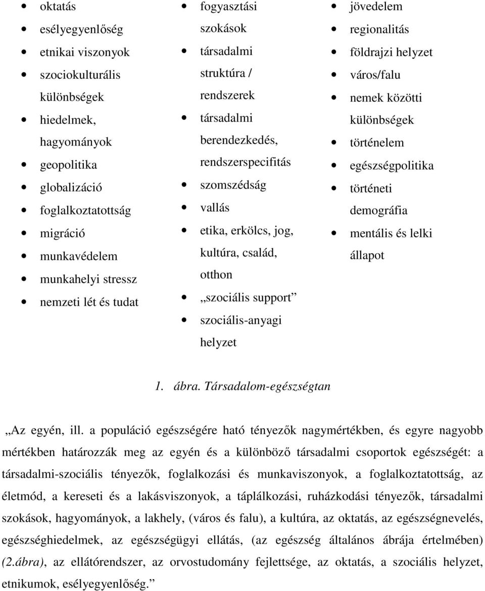 helyzet jövedelem regionalitás földrajzi helyzet város/falu nemek közötti különbségek történelem egészségpolitika történeti demográfia mentális és lelki állapot 1. ábra.