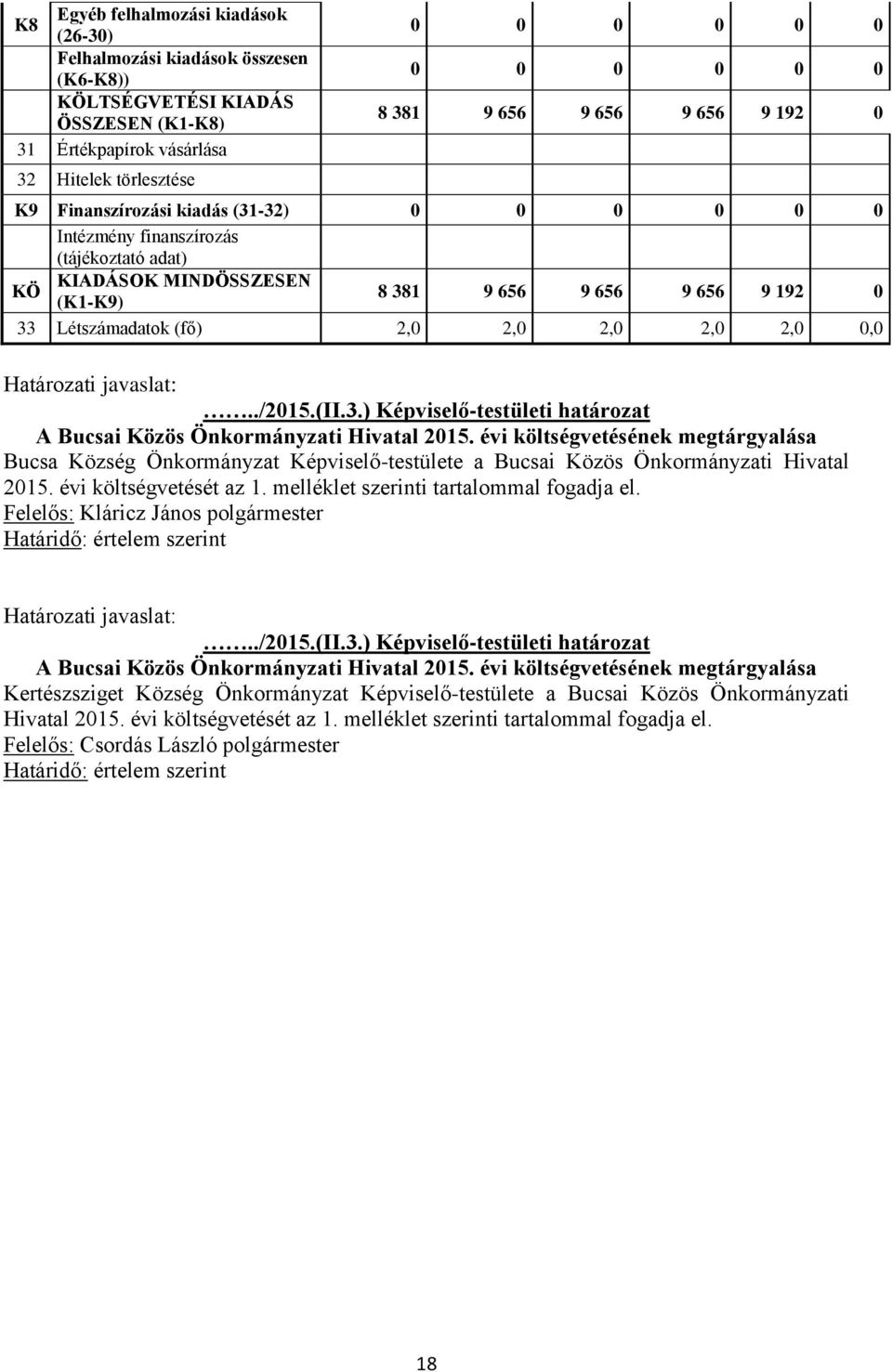 javaslat:../2015.(ii.3.) Képviselő-testületi határozat A Bucsai Közös Önkormányzati Hivatal 2015.