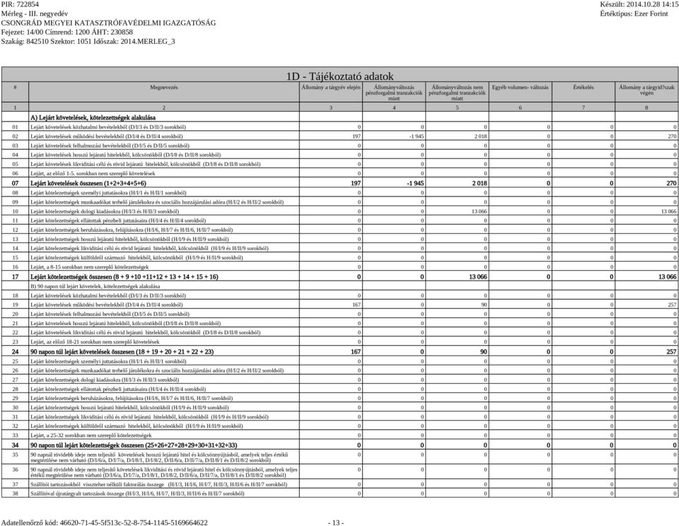 D/II/4 sorokból) 197-1 945 2 018 0 0 270 03 Lejárt követelések felhalmozási bevételekből (D/I/5 és D/II/5 sorokból) 04 Lejárt követelések hosszú lejáratú hitelekből, kölcsönökből (D/I/8 és D/II/8