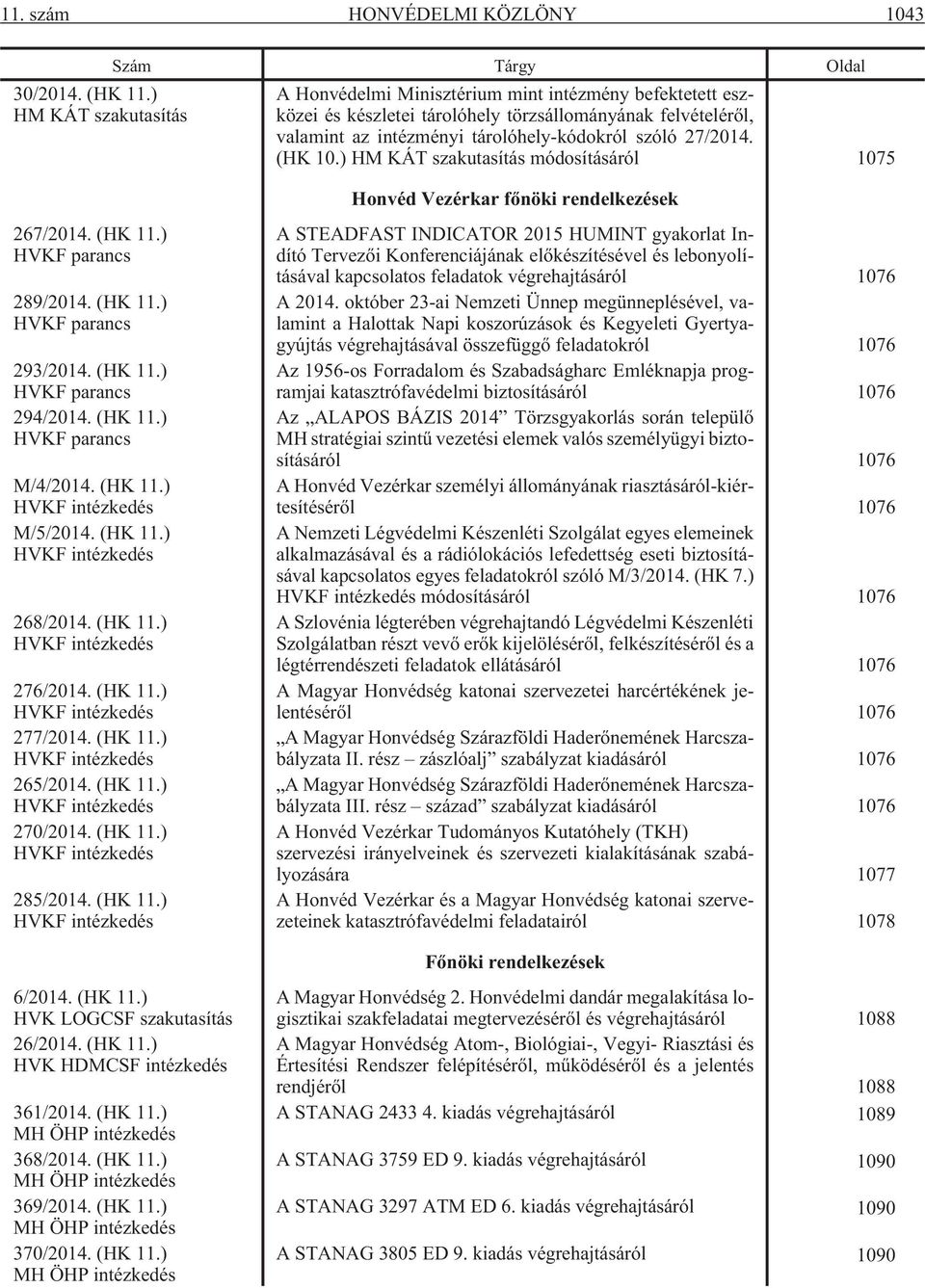 szóló 27/2014. (HK 10.) HM KÁT szakutasítás módosításáról 1075 267/2014. (HK 11.) HVKF parancs 289/2014. (HK 11.) HVKF parancs 293/2014. (HK 11.) HVKF parancs 294/2014. (HK 11.) HVKF parancs M/4/2014.