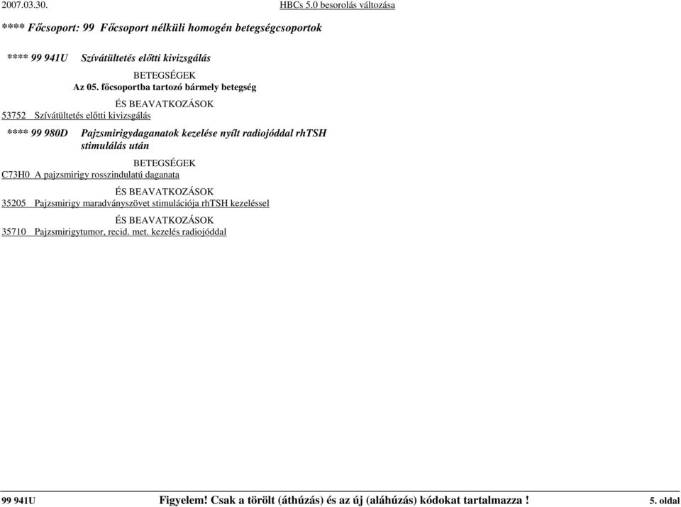 radiojóddal rhtsh stimulálás után C73H0 A pajzsmirigy rosszindulatú daganata 35205 Pajzsmirigy maradványszövet stimulációja rhtsh