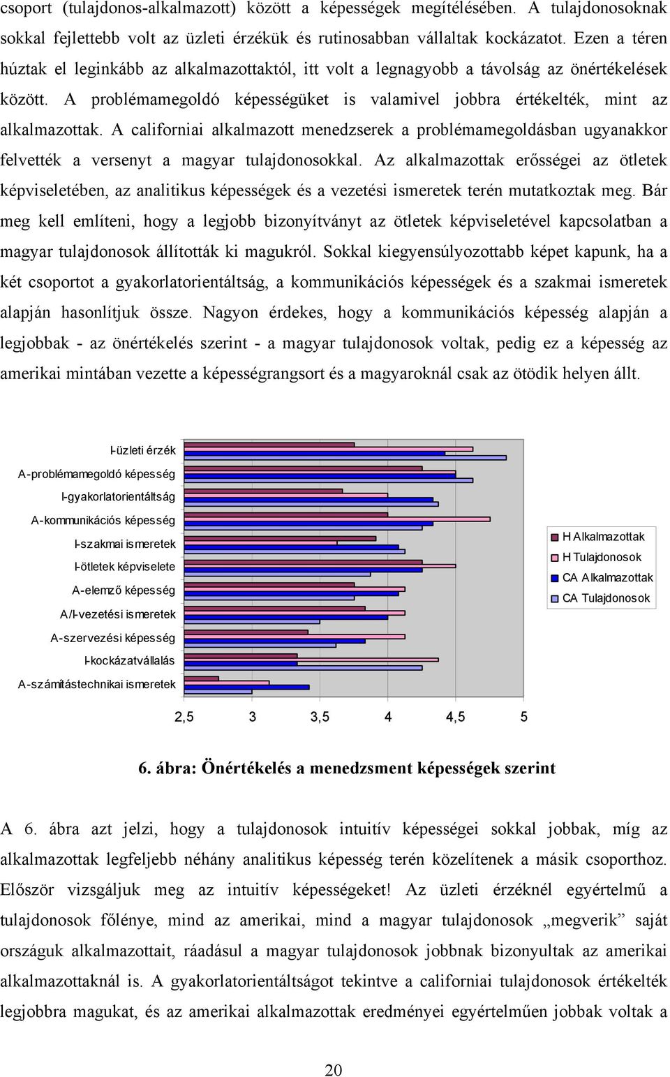 A californiai alkalmazott menedzserek a problémamegoldásban ugyanakkor felvették a versenyt a magyar tulajdonosokkal.