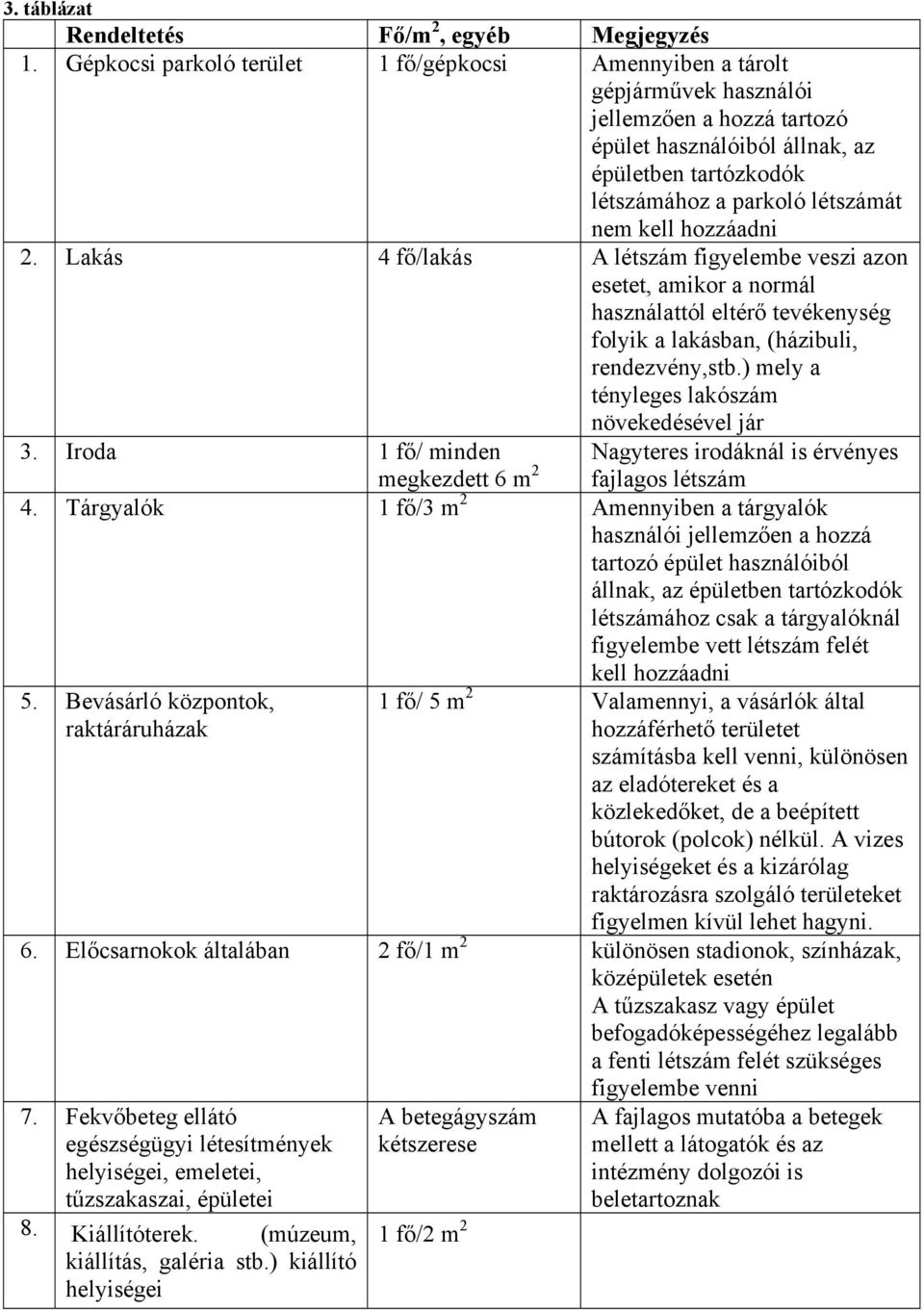 kell hozzáadni 2. Lakás 4 fő/lakás A létszám figyelembe veszi azon esetet, amikor a normál használattól eltérő tevékenység folyik a lakásban, (házibuli, rendezvény,stb.