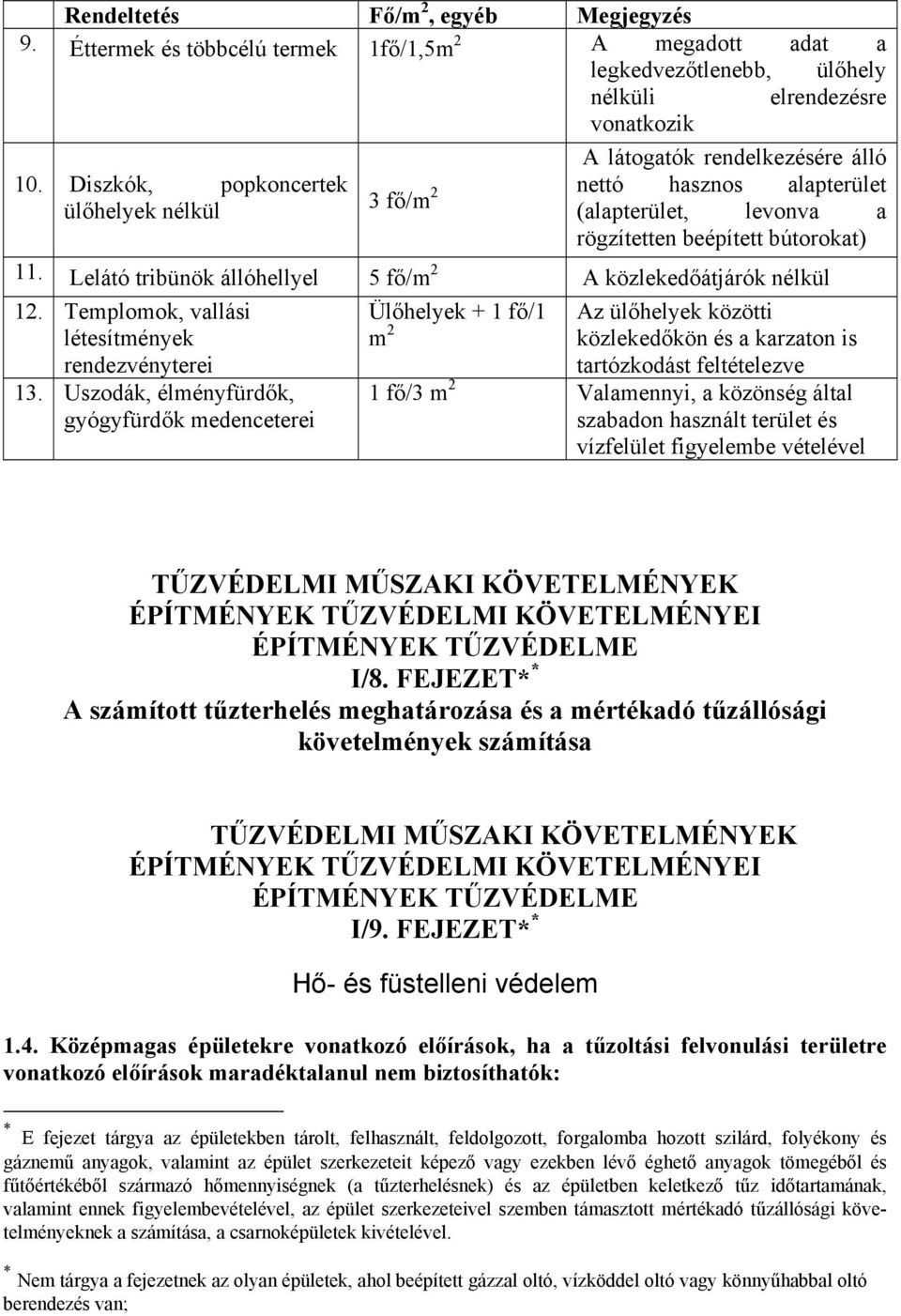 Uszodák, élményfürdők, gyógyfürdők medenceterei A látogatók rendelkezésére álló 3 fő/m 2 nettó hasznos alapterület (alapterület, levonva a rögzítetten beépített bútorokat) 11.