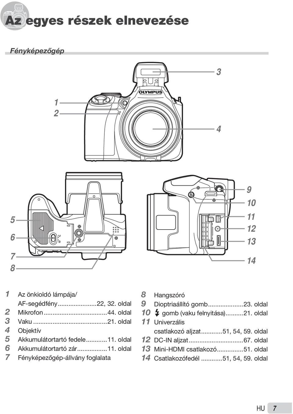 oldal 6 Akkumulátortartó zár...11. oldal 7 Fényképezőgép-állvány foglalata 8 Hangszóró 9 Dioptriaállító gomb...23.