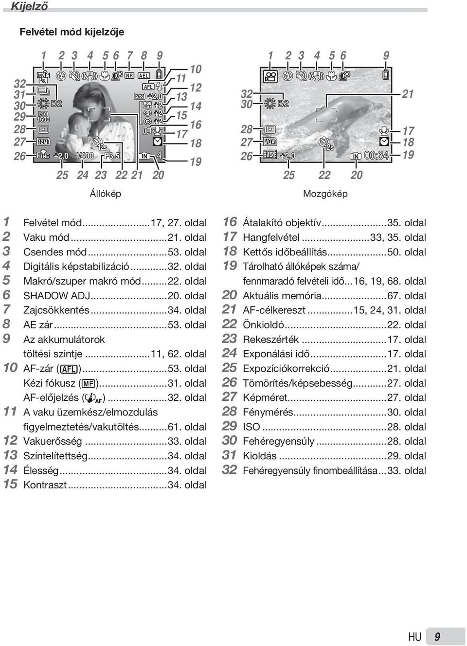 ..53. oldal 4 Digitális képstabilizáció...32. oldal 5 Makró/szuper makró mód...22. oldal 6 SHADOW ADJ...20. oldal 7 Zajcsökkentés...34. oldal 8 AE zár...53. oldal 9 Az akkumulátorok töltési szintje.