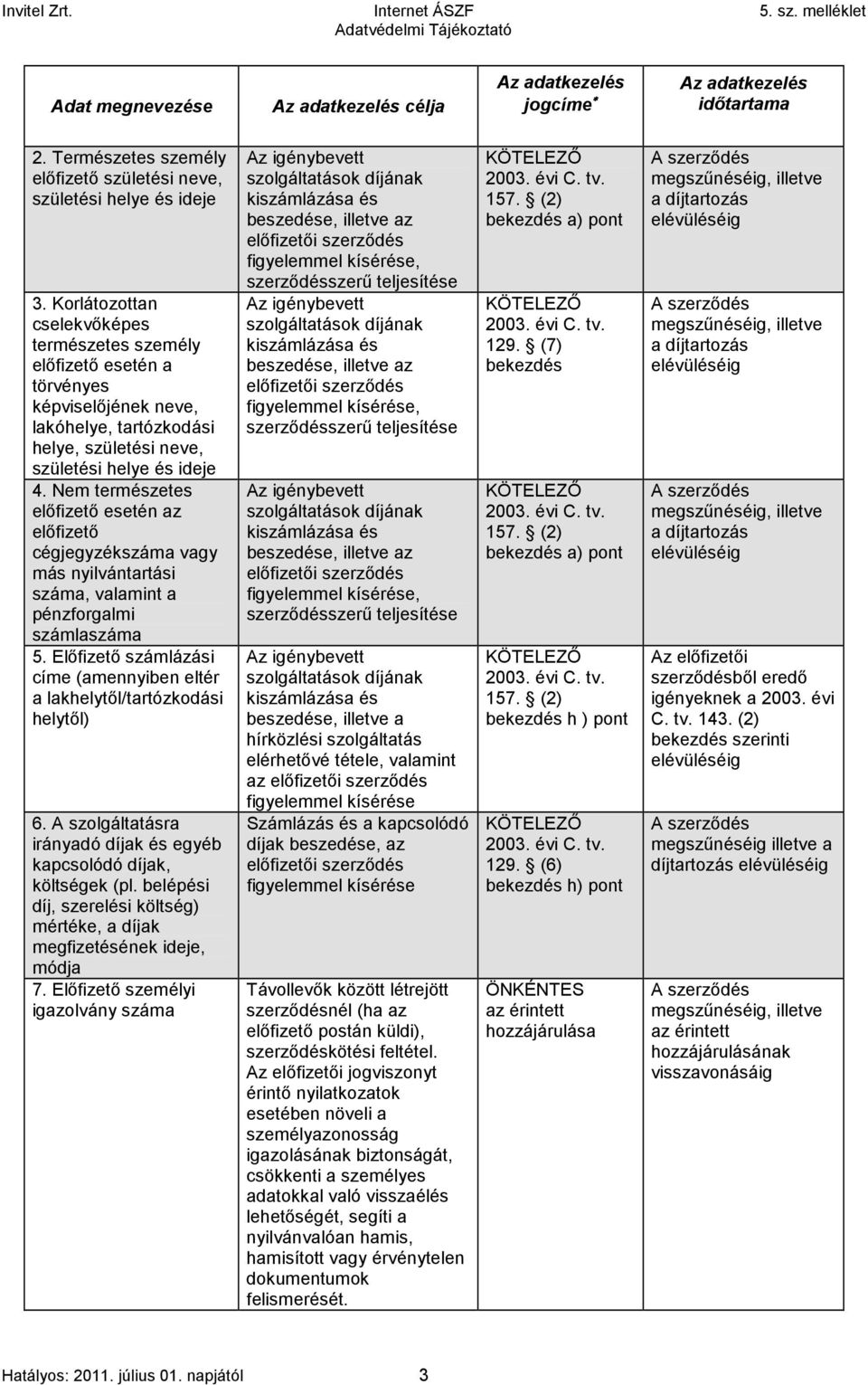 Nem természetes előfizető esetén az előfizető cégjegyzékszáma vagy más nyilvántartási száma, valamint a pénzforgalmi számlaszáma 5.