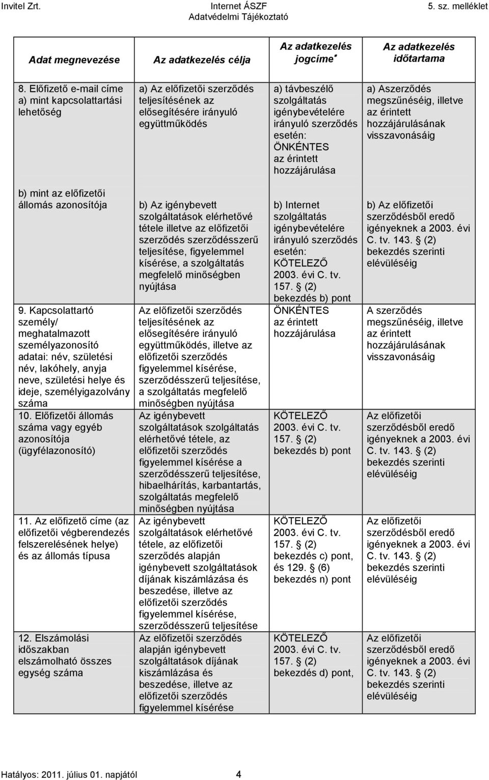 hozzájárulása a) Aszerződés hozzájárulásának visszavonásáig b) mint az előfizetői állomás azonosítója 9.