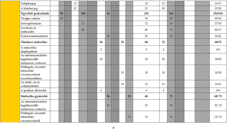 eszközei Főátlagok, összetett intenzitási viszonyszámok összehasonlítása Az érték-, ár-és volumeninde 4 4 4 4/4 28 28 30 28/30 18 18 18 18/18 14 14 16 14/16 A grafikus ábrázolás 4