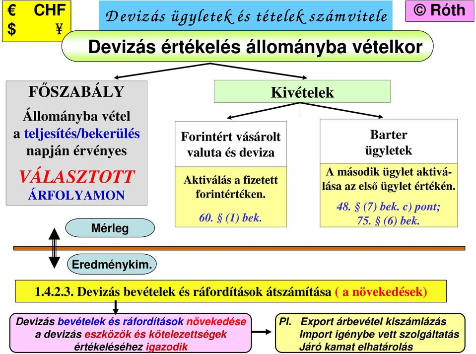 Kivételek Barter ügyletek A második ügylet aktiválása az első ügylet értékén. 48. (7) bek. c) pont; 75. (6) bek. Eredménykim. 1.4.2.3.