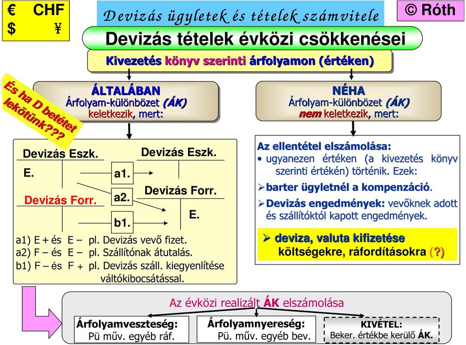 Devizás s száll. kiegyenlítése váltókibocsátással. ssal.