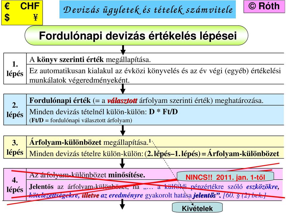 Minden devizás tételnél külön-külön: D * Ft/D (Ft/D = fordulónapi választott árfolyam) 3. lépés Árfolyam-különbözet megállapítása. 1 Minden devizás tételre külön-külön:(2. lépés 1.