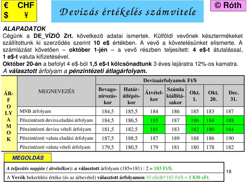 Október 20-án a befolyt 4 e$-ból 1,5 e$-t kölcsönadtunk 3 éves lejáratra 12%-os kamatra. A választott árfolyam a pénzintézeti átlagárfolyam.
