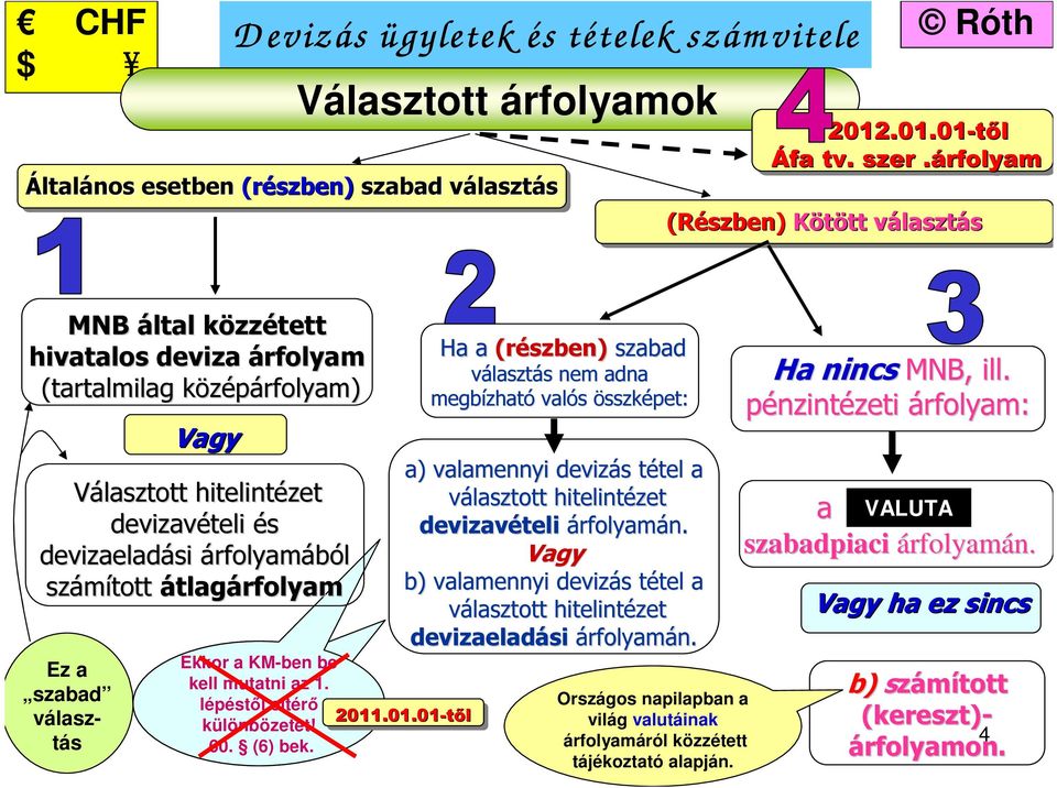 (Részben) Kötött tt választás MNB által közzk zzétett hivatalos deviza árfolyam (tartalmilag középárfolyam) k Vagy Választott hitelintézet devizavételi és devizaeladási árfolyamából számított
