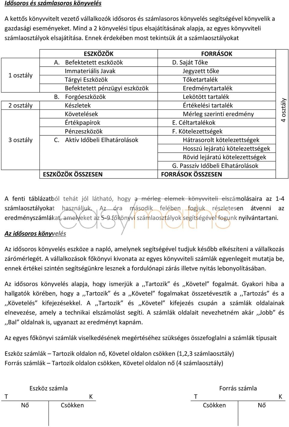 Saját Tőke 1 osztály Immateriális Javak Jegyzett tőke Tárgyi Eszközök Tőketartalék Befektetett pénzügyi eszközök Eredménytartalék B.