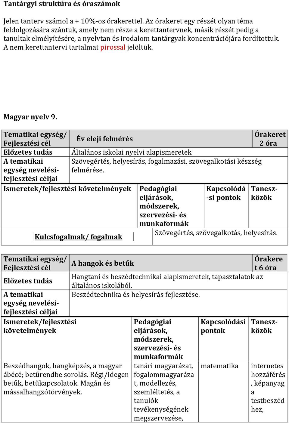 fordítottuk. A nem kerettantervi tartalmat pirossal jelöltük. Magyar nyelv 9.