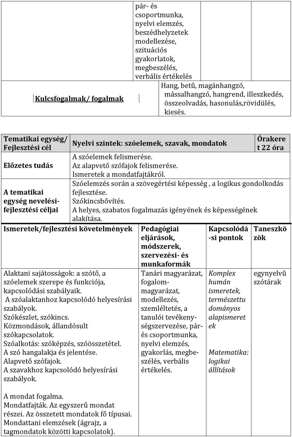 alakítása. Ismeretek/fejlesztési követelmények Alaktani sajátosságok: a szótő, a szóelemek szerepe és funkciója, kapcsolódási szabályaik. A szóalaktanhoz kapcsolódó helyesírási szabályok.