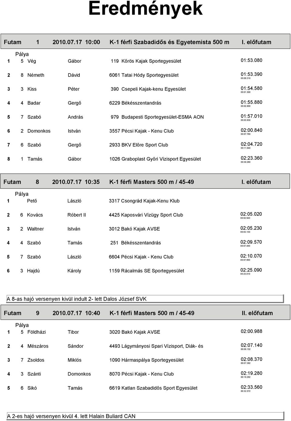 Eredmények :00 K-1 férfi Szabadidős és Egyetemista 500 m I. előfutam :40  K-1 férfi Masters 500 m / II. - PDF Free Download