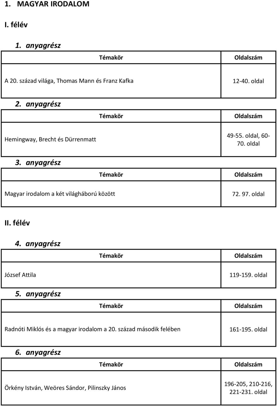 oldal Magyar irodalom a két világháború között 72. 97. oldal II. félév József Attila 119-159.