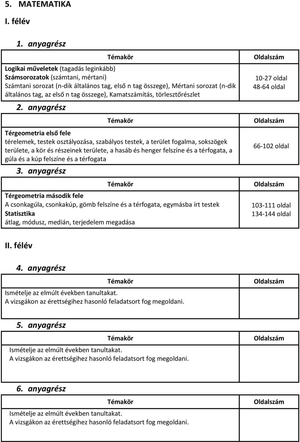 Kamatszámítás, törlesztőrészlet Térgeometria első fele térelemek, testek osztályozása, szabályos testek, a terület fogalma, sokszögek területe, a kör és részeinek területe, a hasáb és henger felszíne