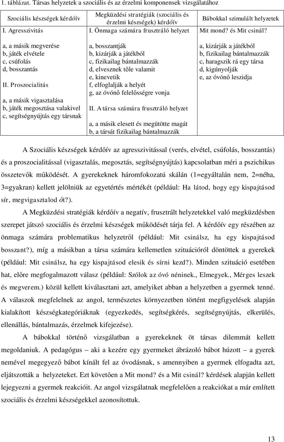 Agresszivitás I. Önmaga számára frusztráló helyzet Mit mond? és Mit csinál?