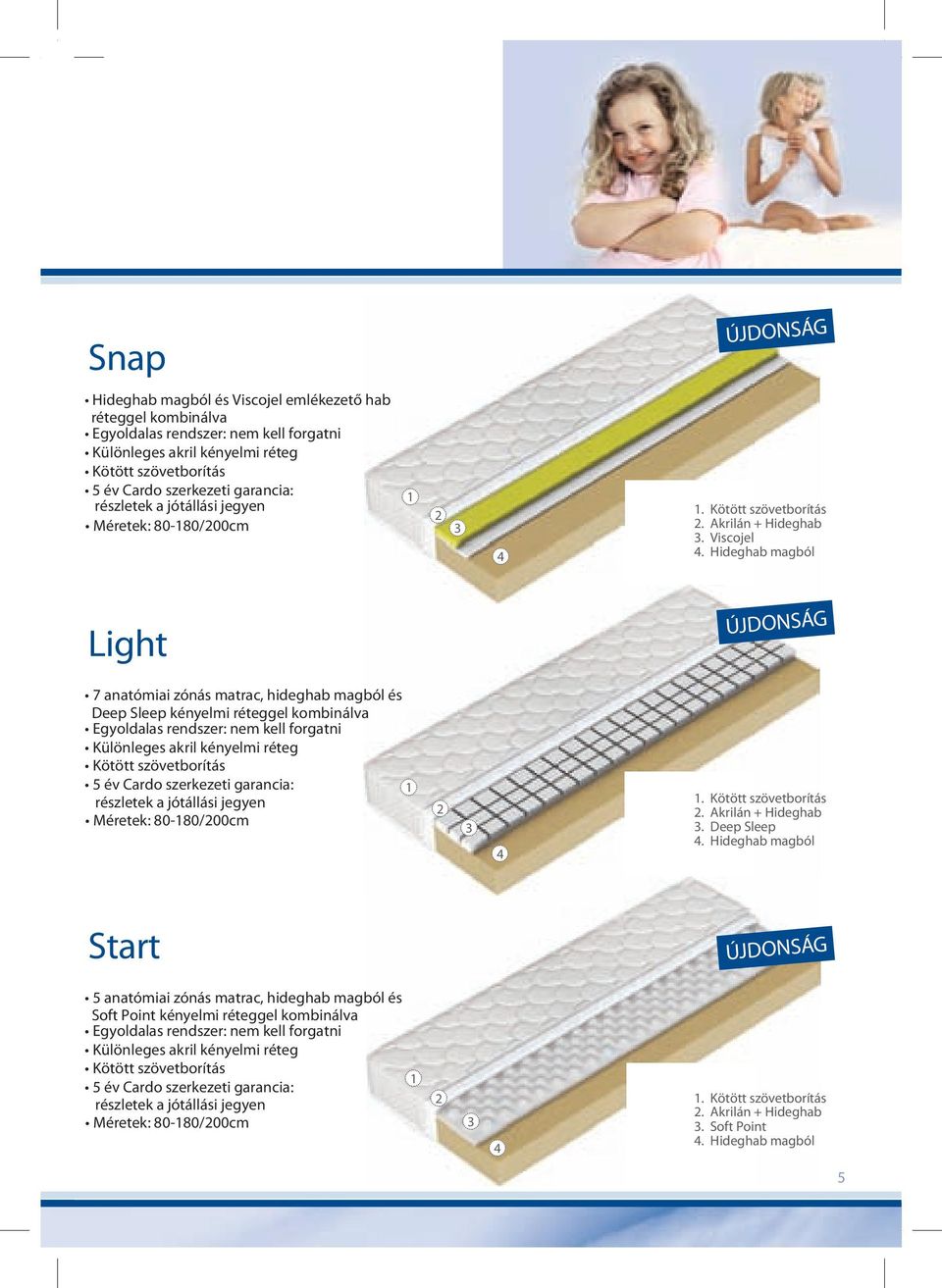 krkéyrét Méretek 3 4 tzr Akr Start