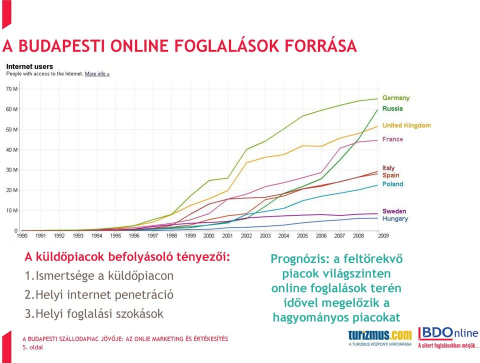 Helyi foglalási szokások Prognózis: a feltörekvő piacok világszinten online