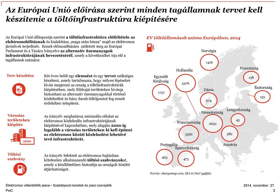 Ennek előmozdítására született meg az Európai Parlament és a Tanács Irányelve az alternatív üzemanyagok infrastruktúrájának bevezetéséről, amely a következőket írja elő a tagállamok számára: Terv