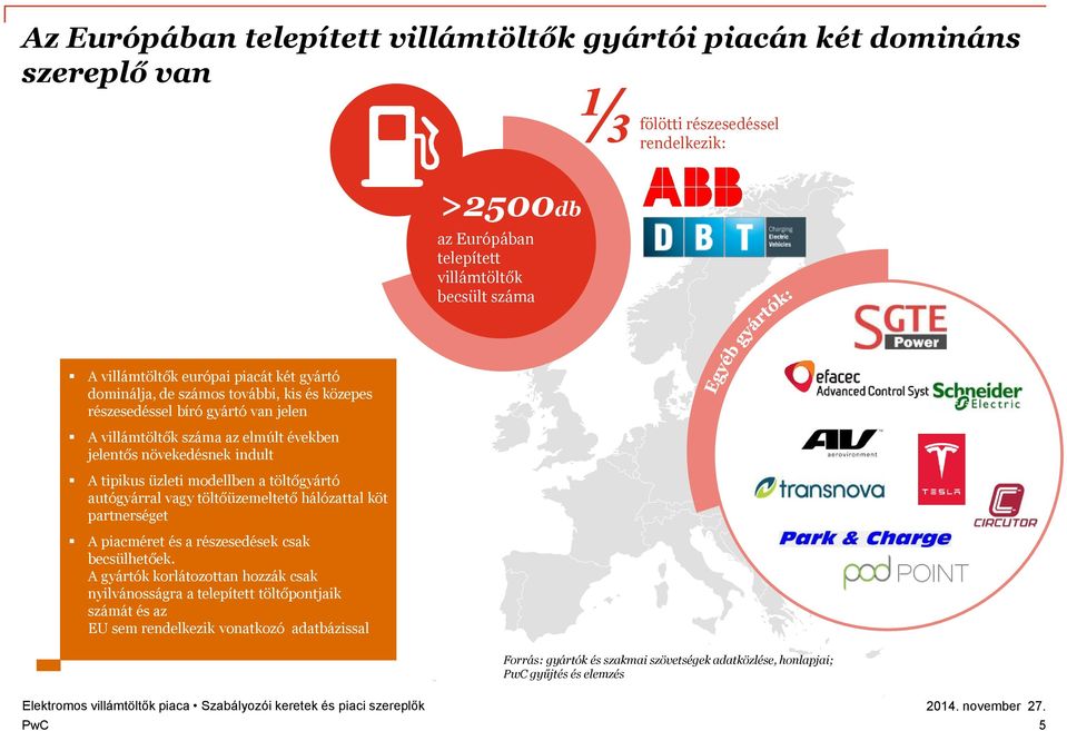 indult A tipikus üzleti modellben a töltőgyártó autógyárral vagy töltőüzemeltető hálózattal köt partnerséget A piacméret és a részesedések csak becsülhetőek.