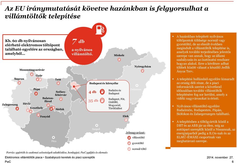 Siófok 7 db a nyilvános villámtöltő.