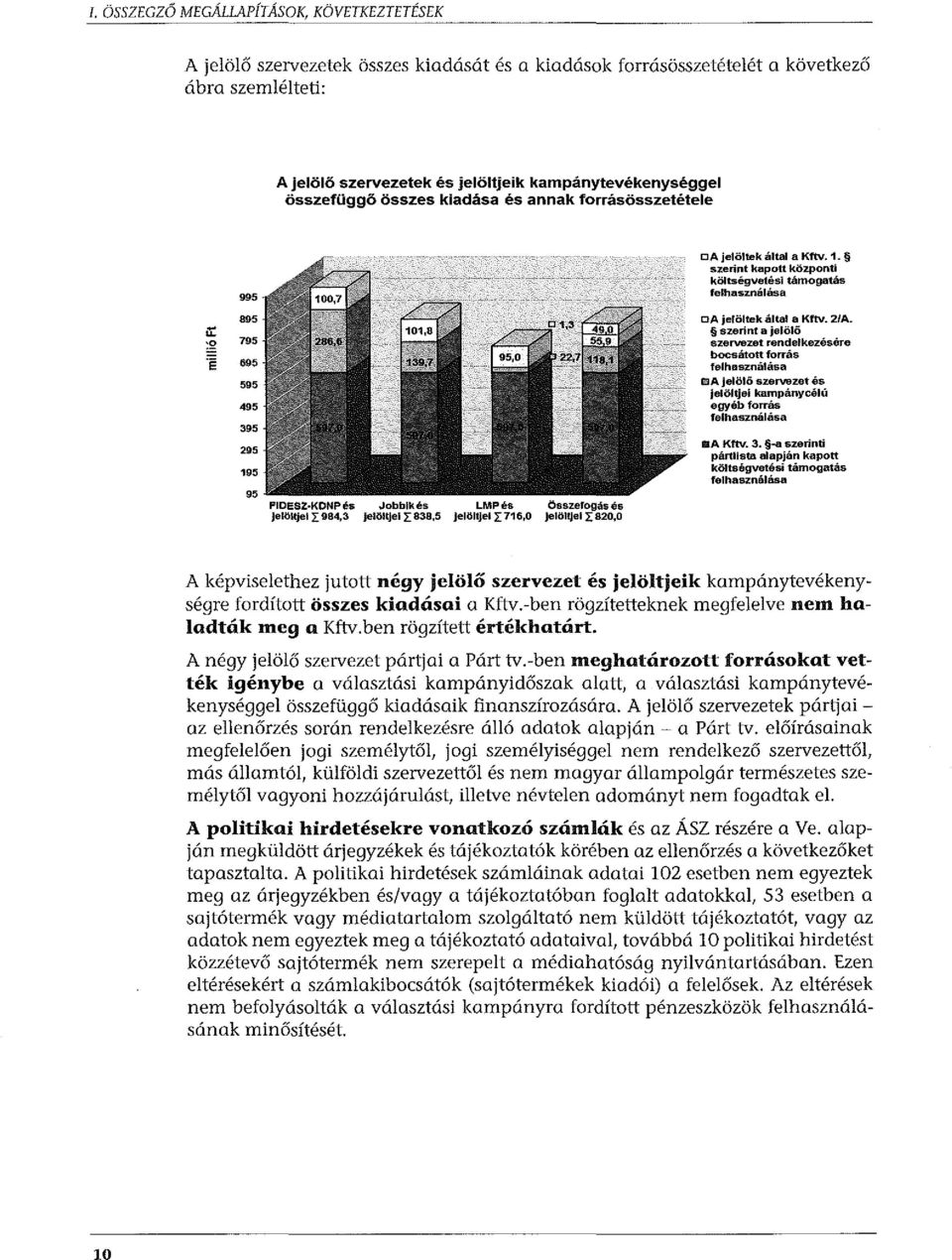 jelöltjei L 716,0 jelöltjei L 820,0 DA jelöltek által a Kftv. 1. szerint kapott központi költségvetési támogatás felhasználása OA jelöltek által a Kftv. 2/A.