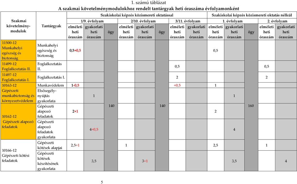 162-12 Gépészeti alapozó feladatok 10