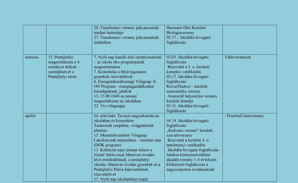 Kirándulás a felső tagozatos gyerekek részvételével 6. Energiatakarékossági Világnap: E- ON Program - energiagazdálkodási beszélgetések, játékok 13. 13.00 1848-as ünnepi megemlékezés az iskolában 22.