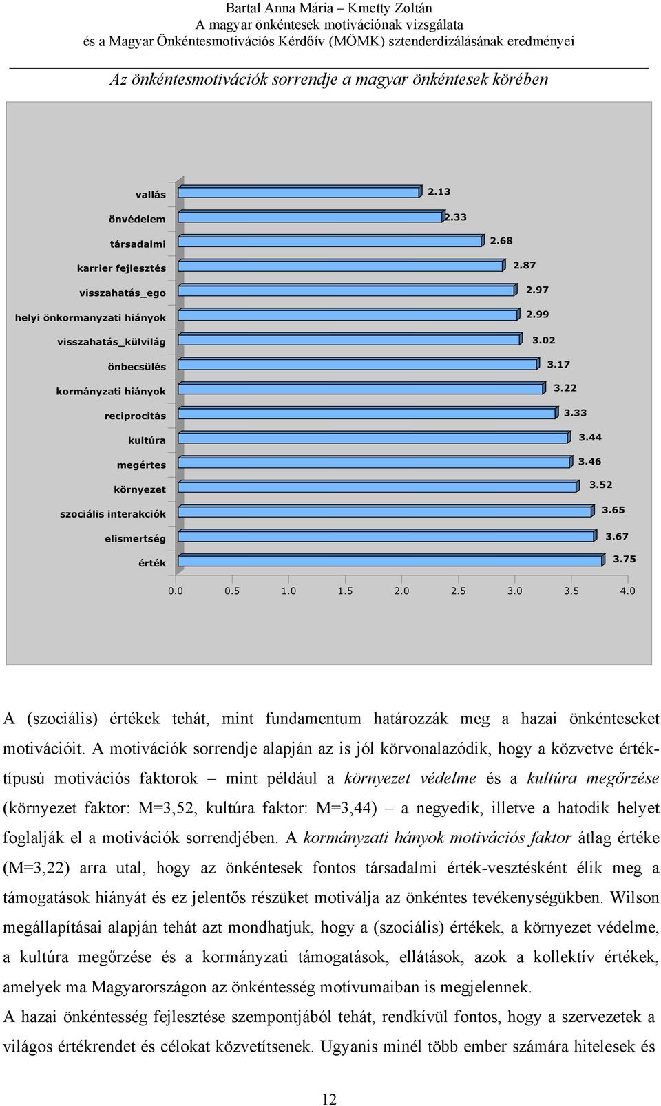 faktor: M=3,44) a negyedik, illetve a hatodik helyet foglalják el a motivációk sorrendjében.