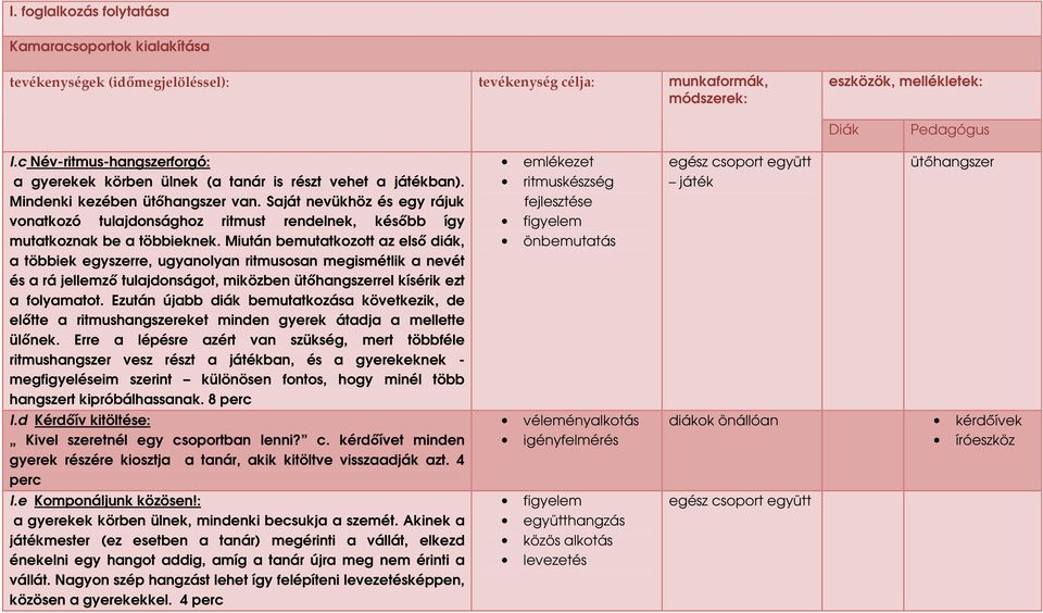 Saját nevükhöz és egy rájuk vonatkozó tulajdonsághoz ritmust rendelnek, késıbb így mutatkoznak be a többieknek.